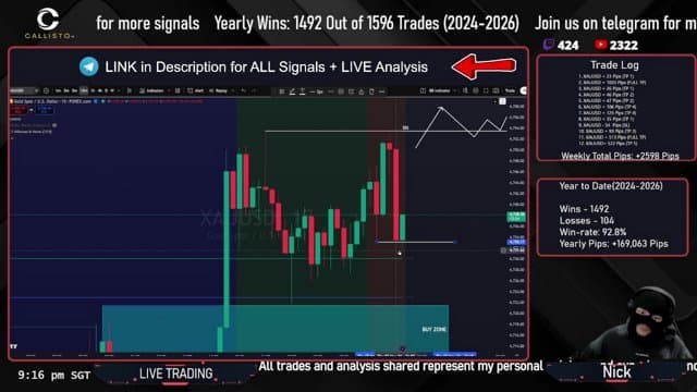 🔴LIVE XAUUSD (GOLD) & FOREX SCALPS | LIVE Trading | LONDON 7/5/26