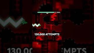 First Level = Extreme Demon?