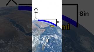 Earth Curves 8 Inches Each Mile…