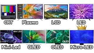 Every TV Screen Explained As Easily As Possible For Beginners