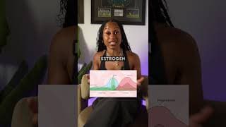 Why it's HARDER for women to lose weight  #wilsoncoaching #fitness #gym