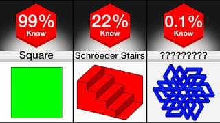 Comparison: Every Impossible Shape