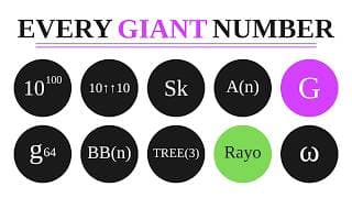The Biggest Numbers Mathematicians Ever Defined