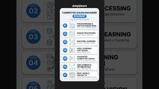 Computer Vision Engineer Roadmap | How To Become A Computer Vision Engineer | #Shorts | #Simplilearn
