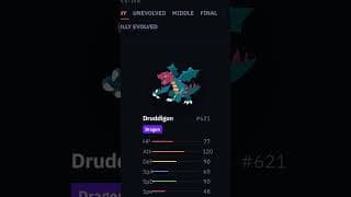 Most Digimon looking Pokémon ever #randompokemongenerator #Pokemon #Art